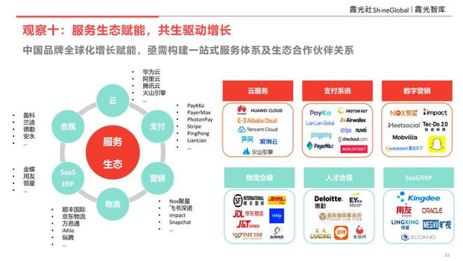 品牌引力·重構(gòu)增長 《2025中國品牌全球化增長力洞察》完整版揭示網(wǎng)絡(luò)支付設(shè)備新機遇