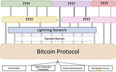 比特幣、區(qū)塊鏈的磨難、堅守與希望 網(wǎng)絡支付設備的變革與挑戰(zhàn)